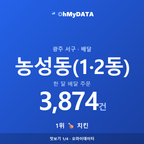 농성동(1·2동) 맛보기 1/4