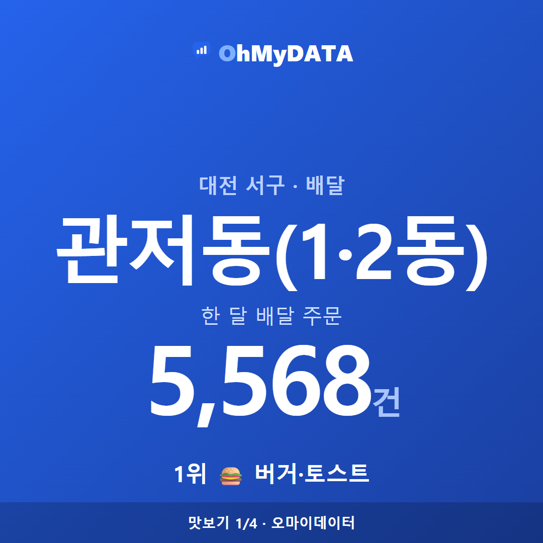 관저동(1·2동) 맛보기 1/4