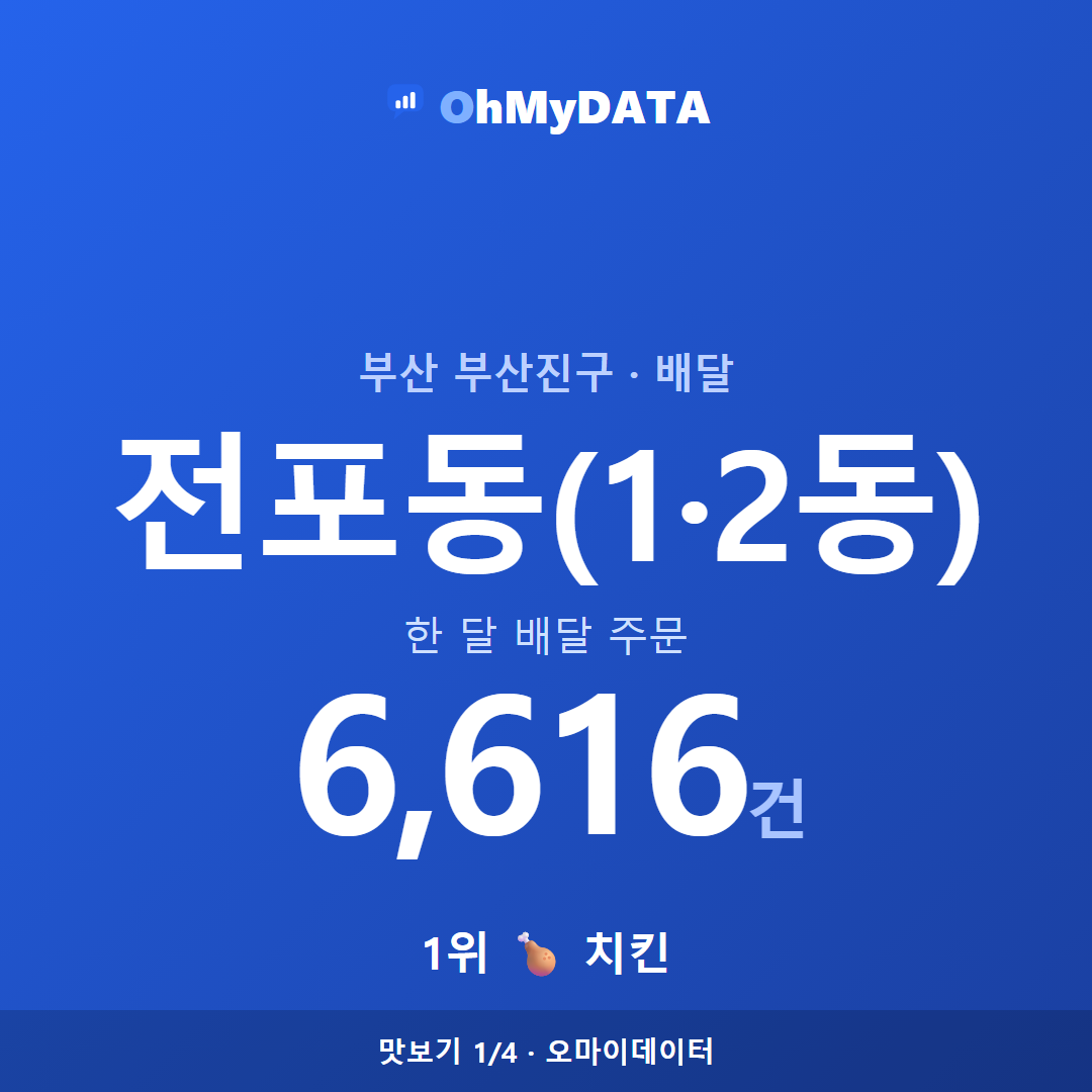 전포동(1·2동) 맛보기 1/4