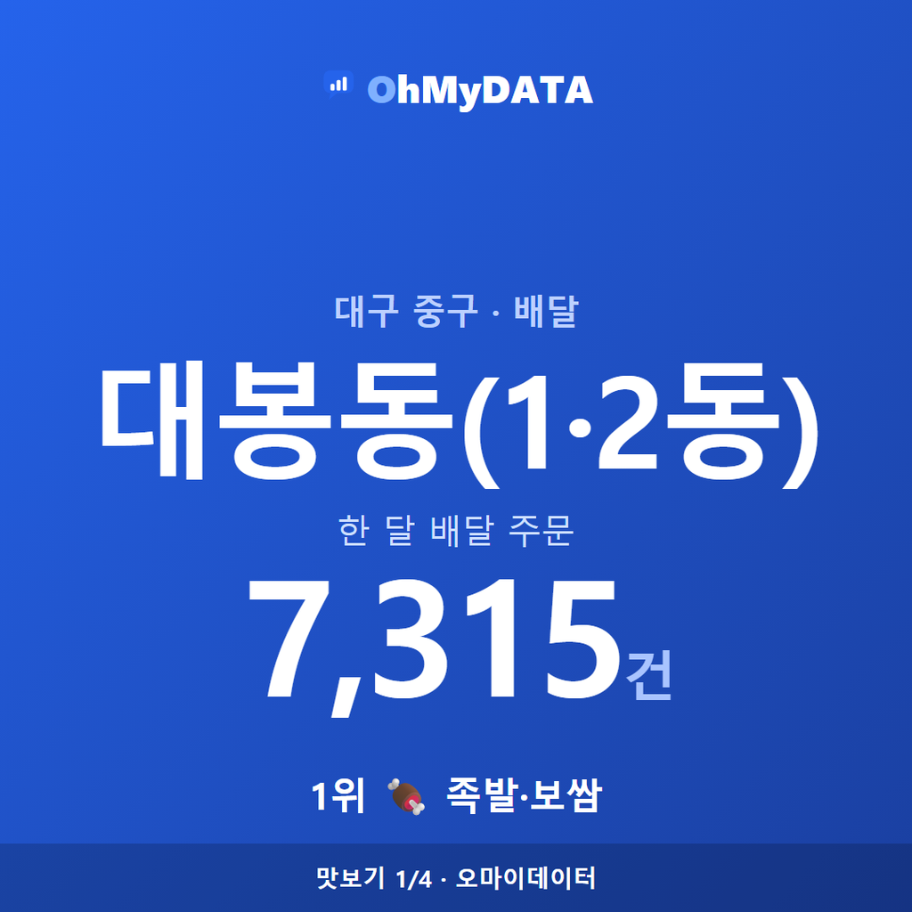 대봉동(1·2동) 맛보기 1/4