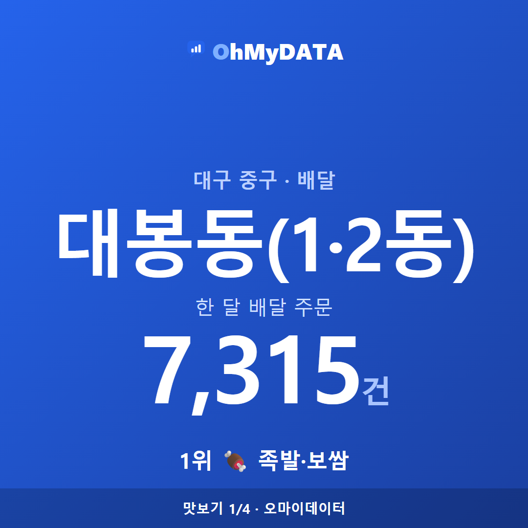 대봉동(1·2동) 맛보기 1/4