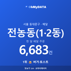 전농동(1·2동) 맛보기 1/4