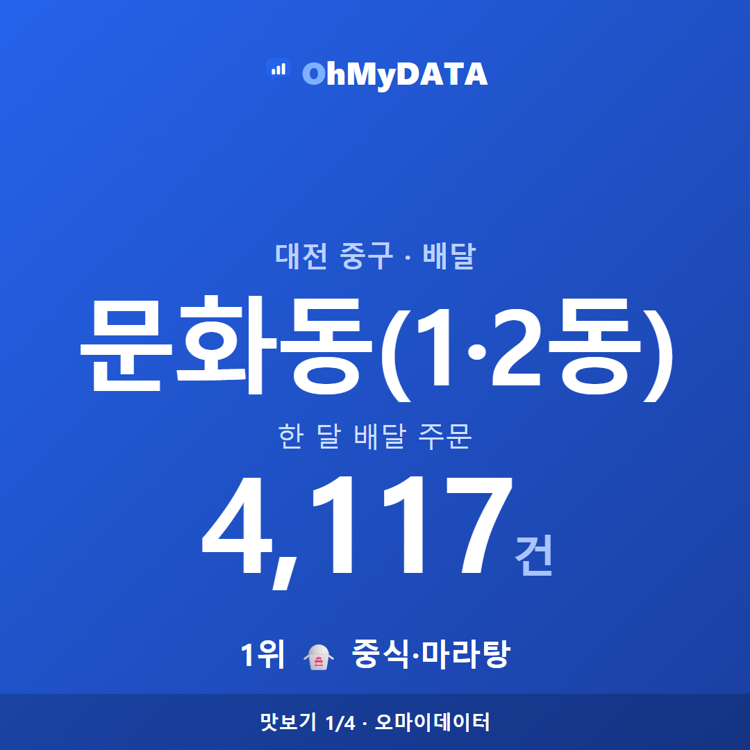 문화동(1·2동) 맛보기 1/4