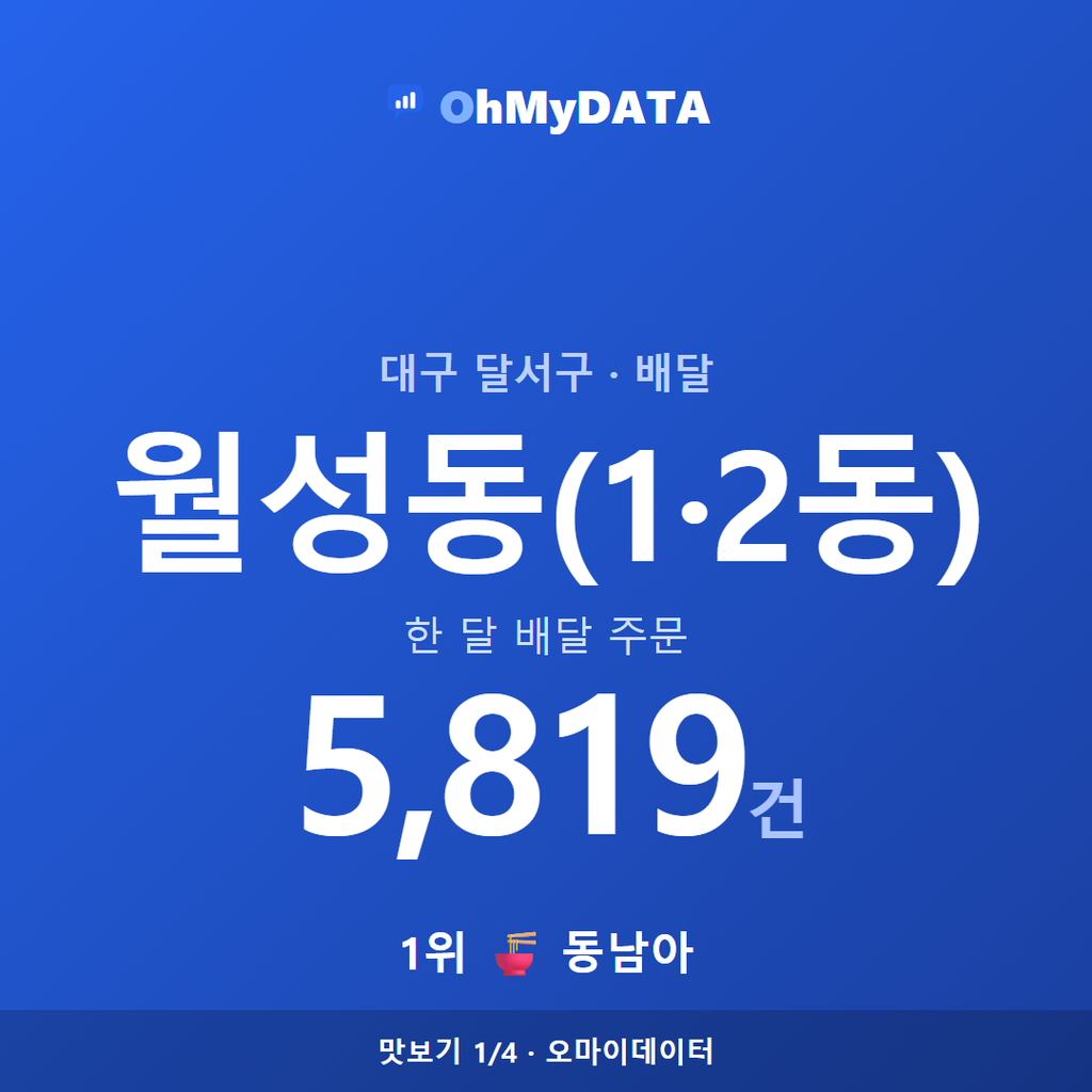 월성동(1·2동) 맛보기 1/4