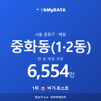 중화동(1·2동) 맛보기 1/4