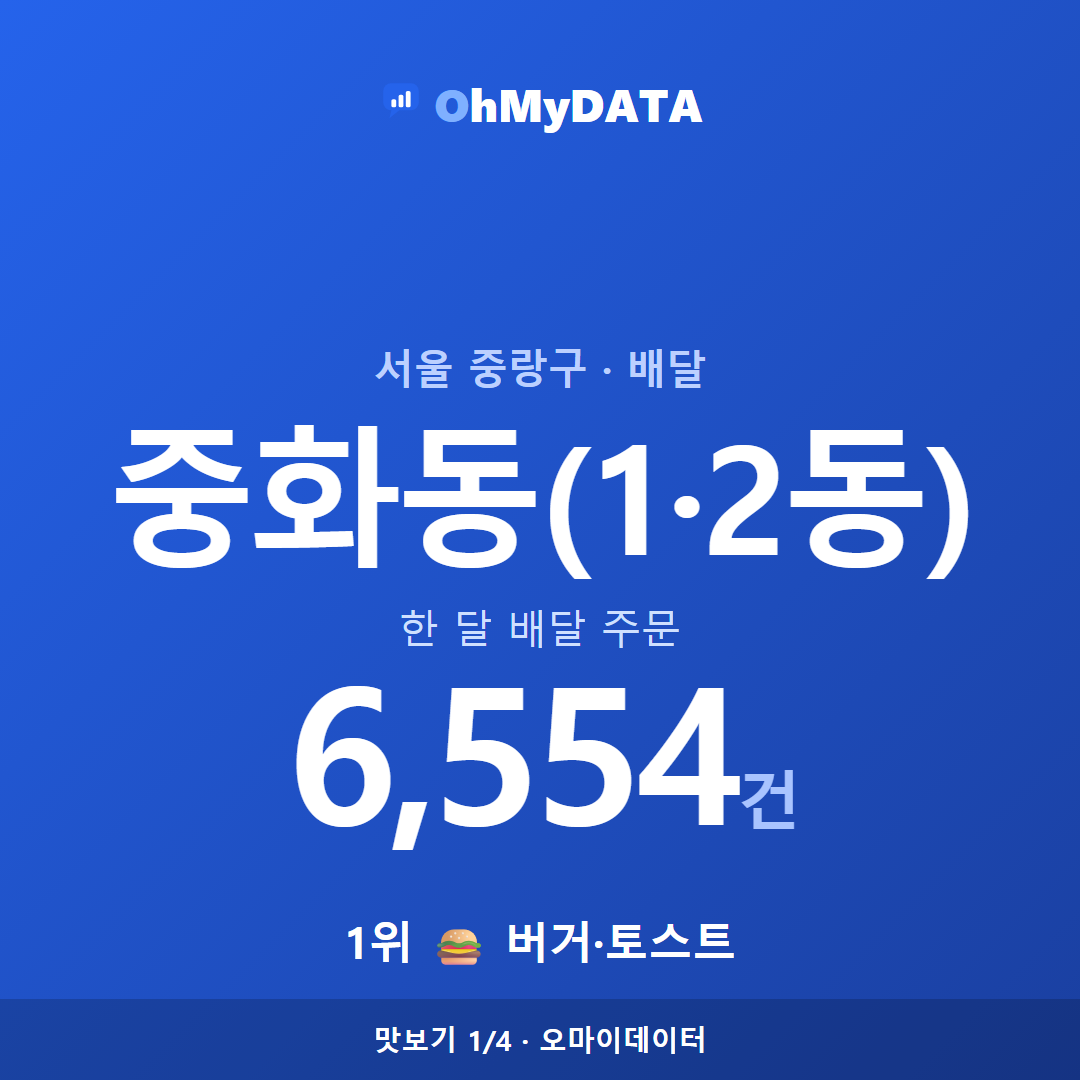 중화동(1·2동) 맛보기 1/4