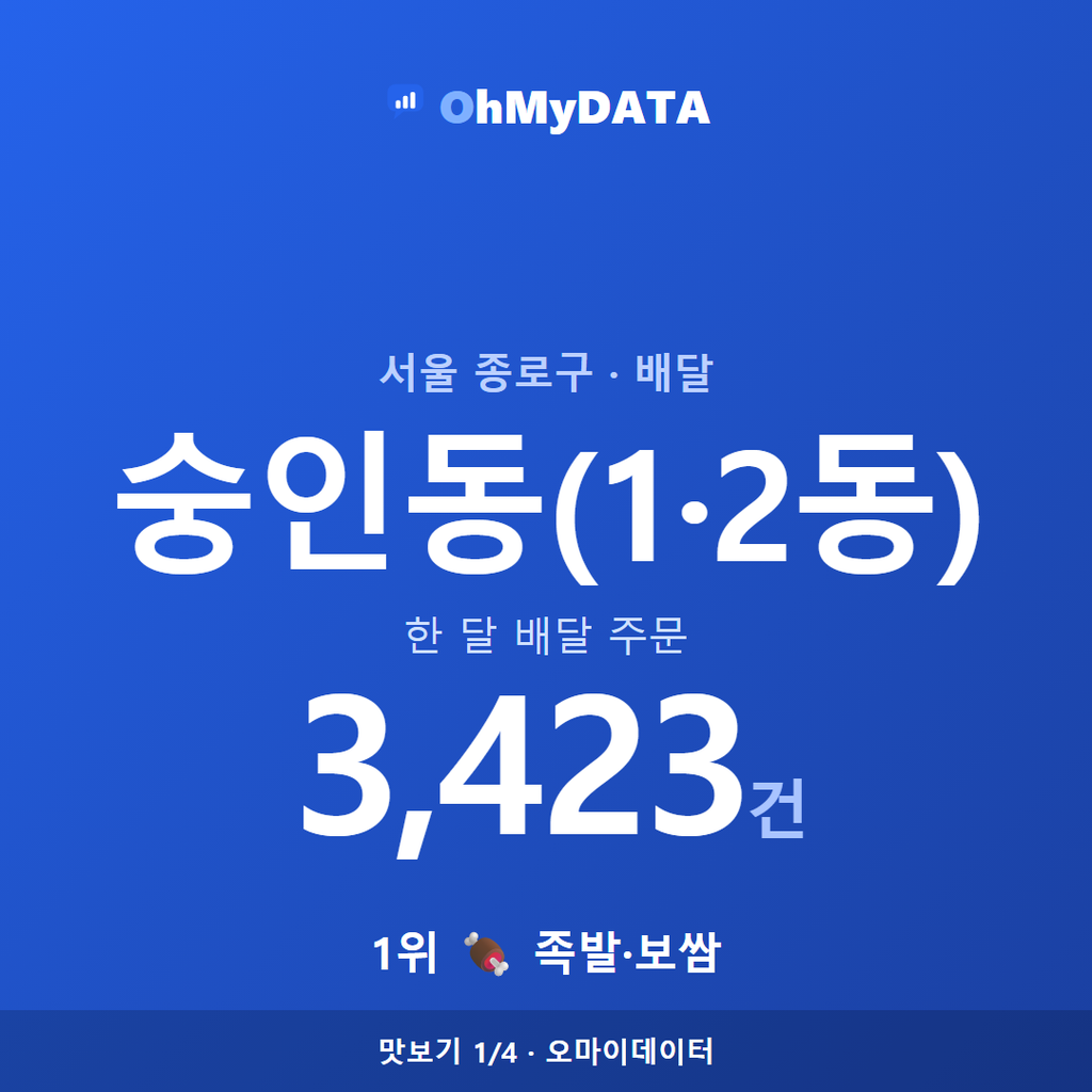 숭인동(1·2동) 맛보기 1/4