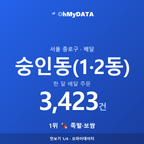 숭인동(1·2동) 맛보기 1/4
