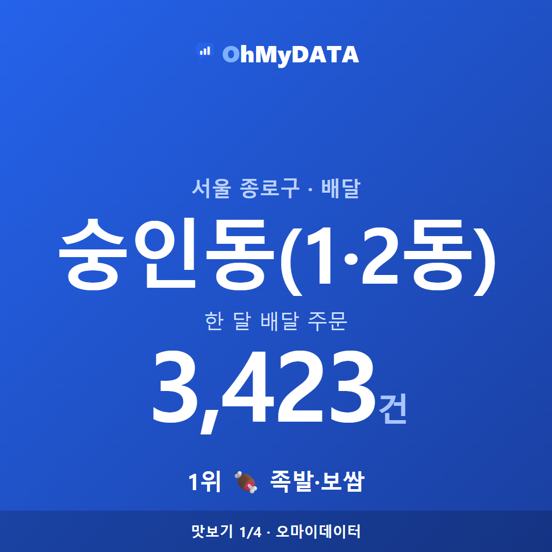 숭인동(1·2동) 맛보기 1/4