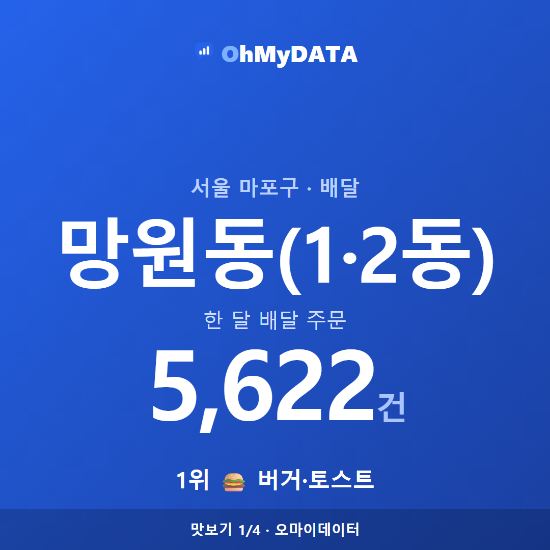 망원동(1·2동) 맛보기 1/4