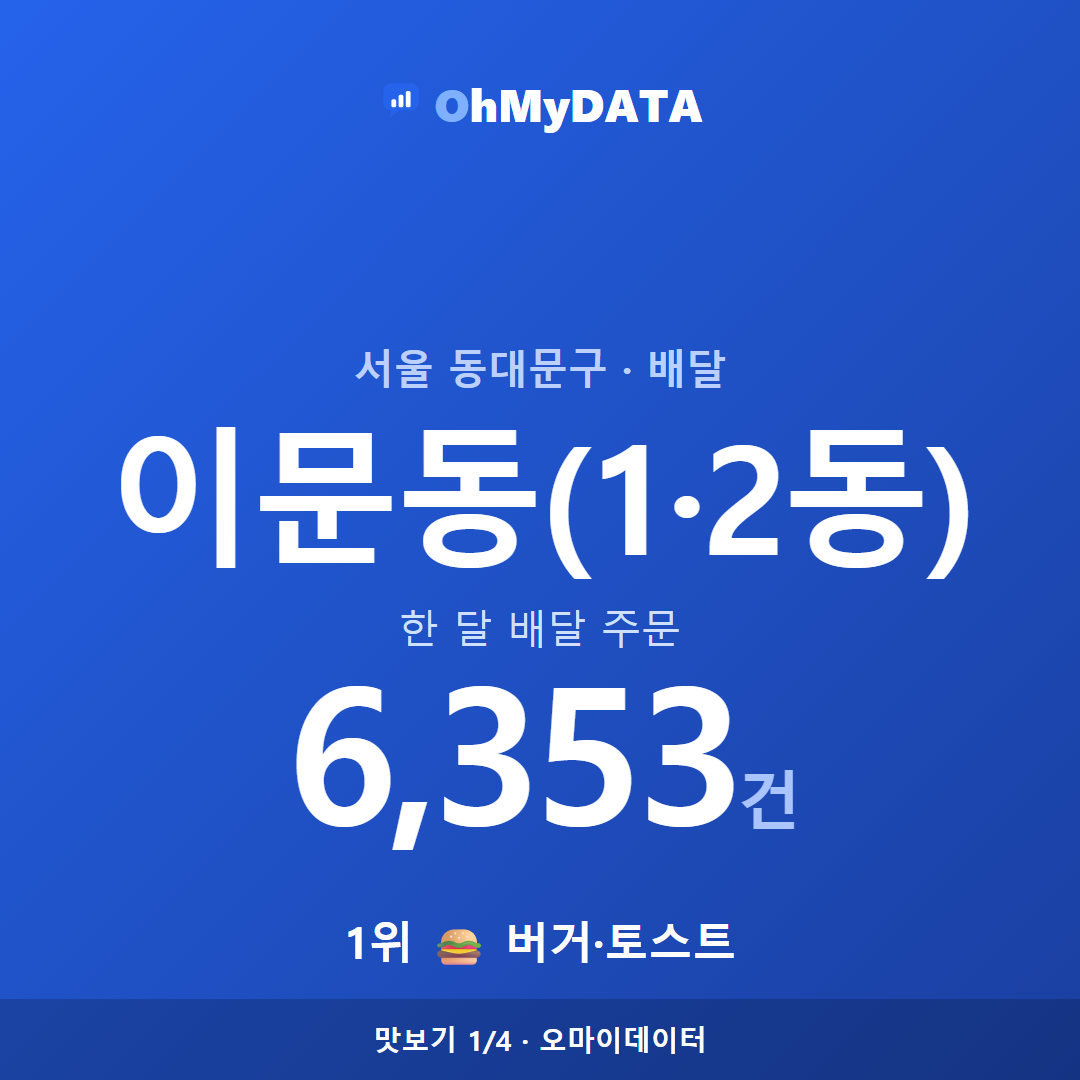 이문동(1·2동) 맛보기 1/4