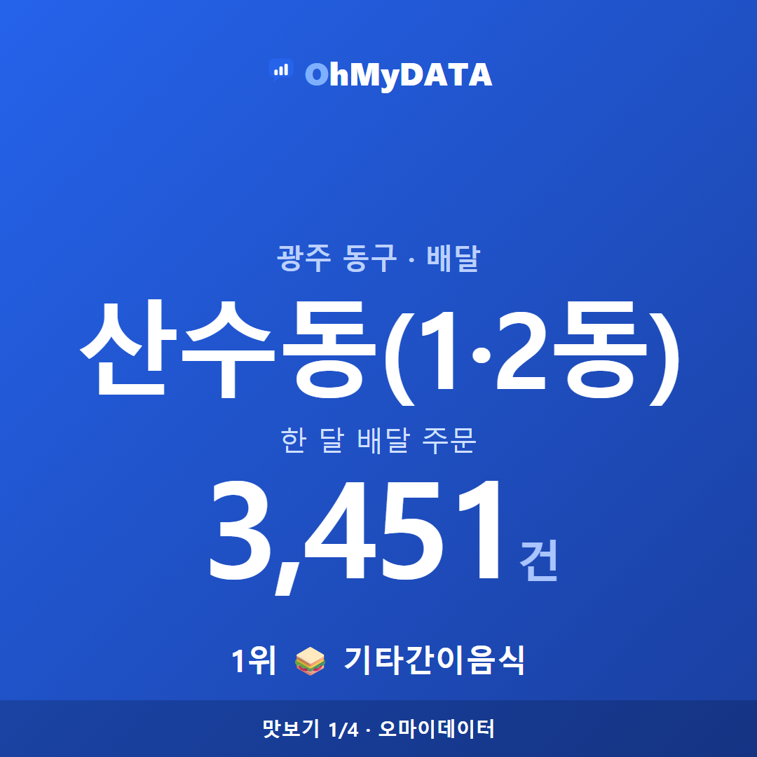 산수동(1·2동) 맛보기 1/4