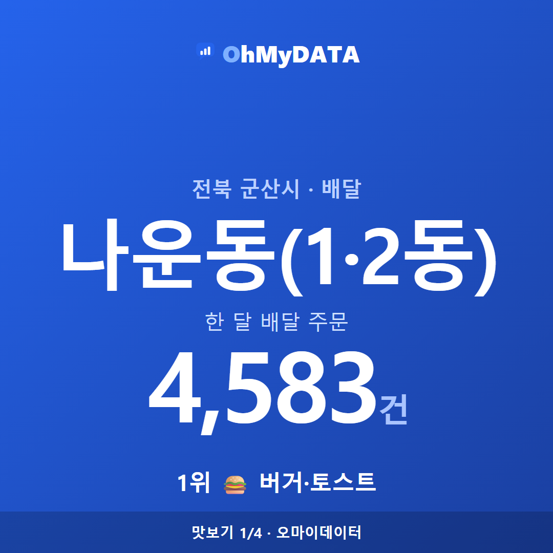 나운동(1·2동) 맛보기 1/4