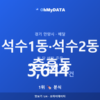 석수1동·석수2동·충훈동 맛보기 1/4