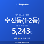 수진동(1·2동) 맛보기 1/4