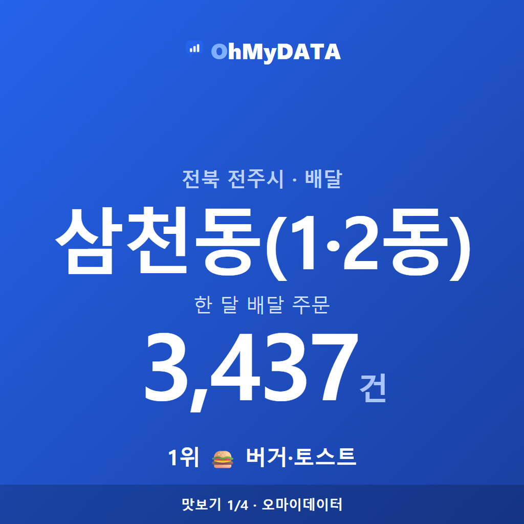 삼천동(1·2동) 맛보기 1/4