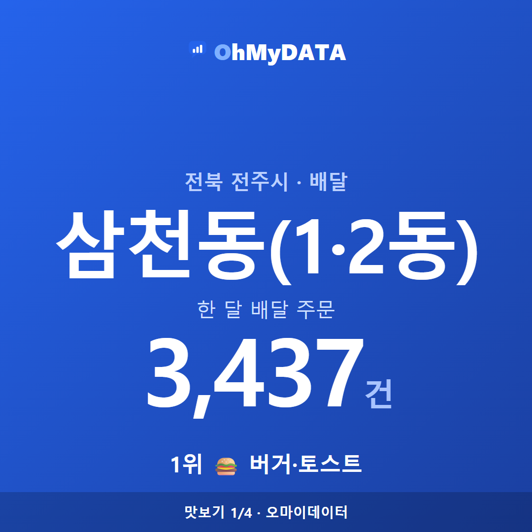 삼천동(1·2동) 맛보기 1/4