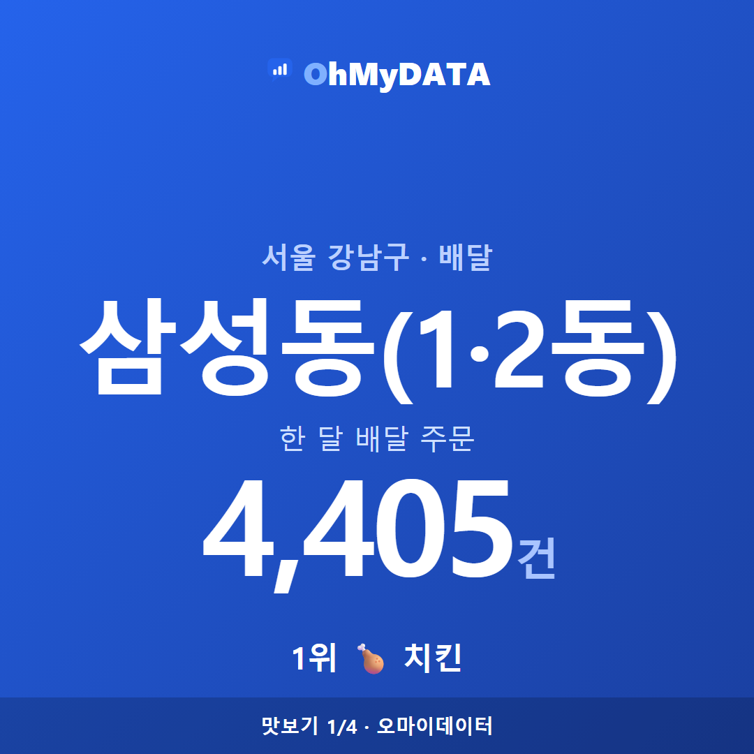 삼성동(1·2동) 맛보기 1/4