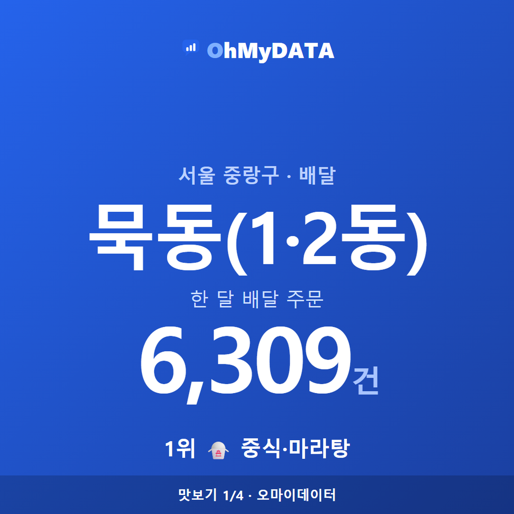 묵동(1·2동) 맛보기 1/4