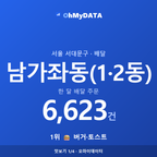 남가좌동(1·2동) 맛보기 1/4
