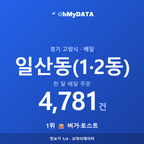 일산동(1·2동) 맛보기 1/4