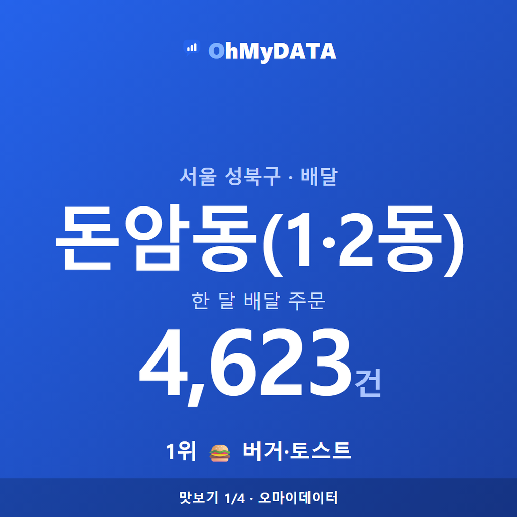 돈암동(1·2동) 맛보기 1/4