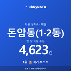 돈암동(1·2동) 맛보기 1/4