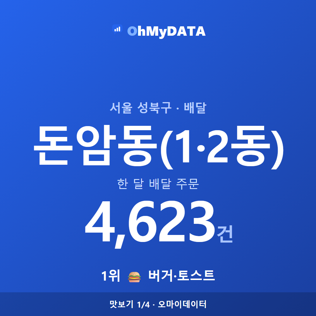 돈암동(1·2동) 맛보기 1/4