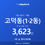 고덕동(1·2동) 맛보기 1/4