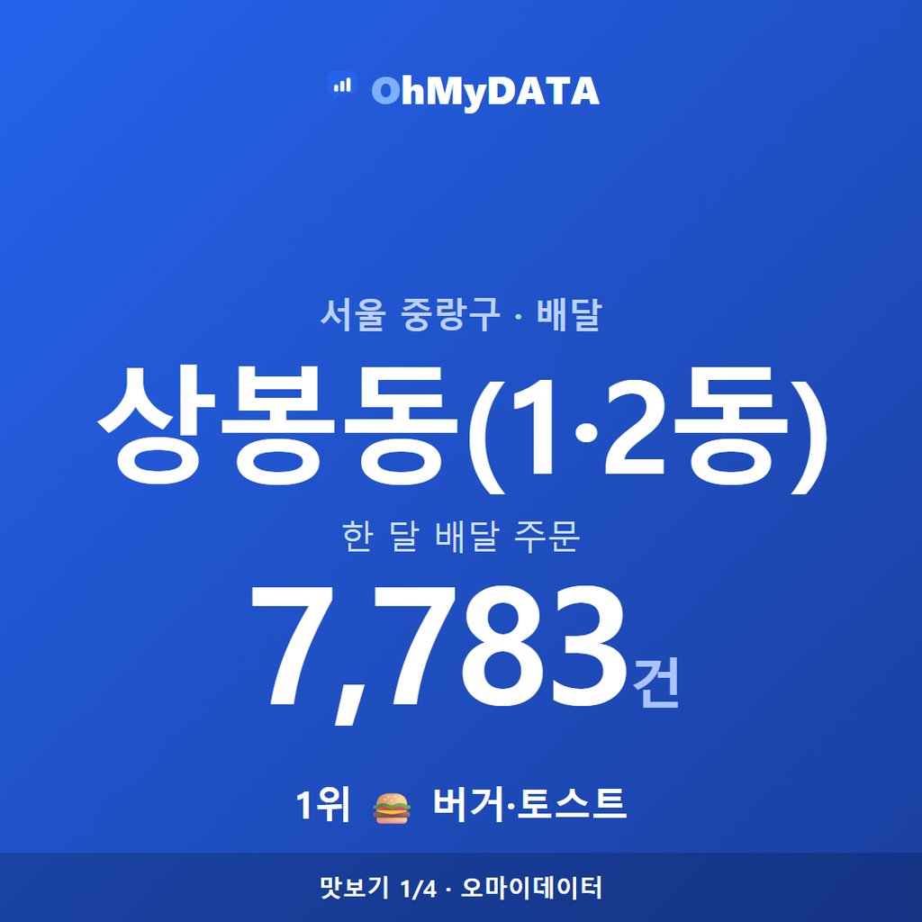 상봉동(1·2동) 맛보기 1/4