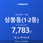상봉동(1·2동) 맛보기 1/4