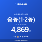 중동(1·2동) 맛보기 1/4