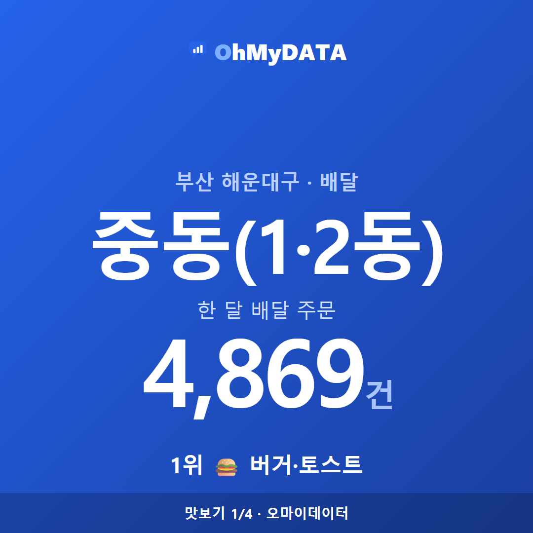 중동(1·2동) 맛보기 1/4
