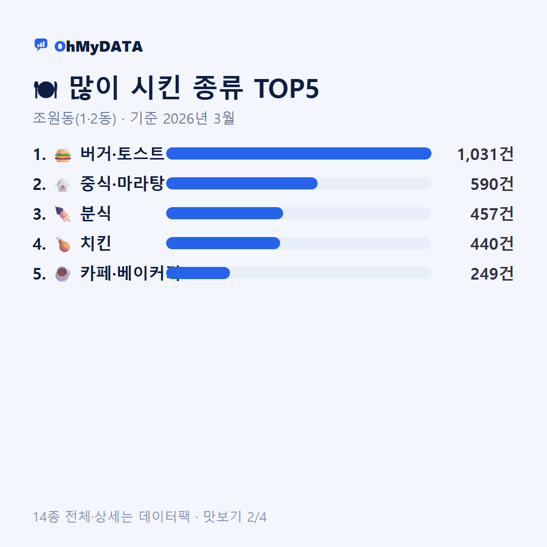 조원동(1·2동) 맛보기 2/4