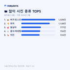 송파동(1·2동) 맛보기 2/4