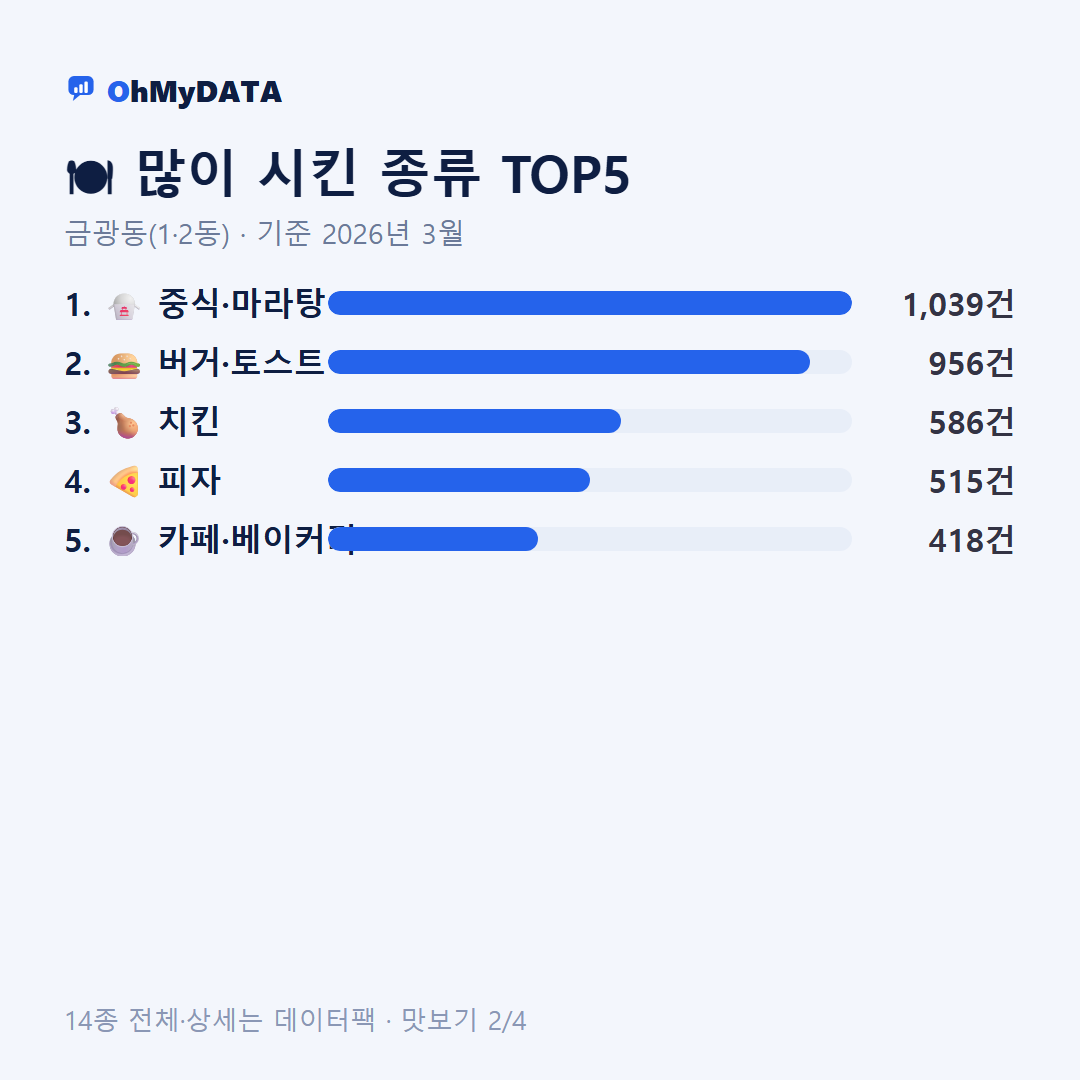 금광동(1·2동) 맛보기 2/4