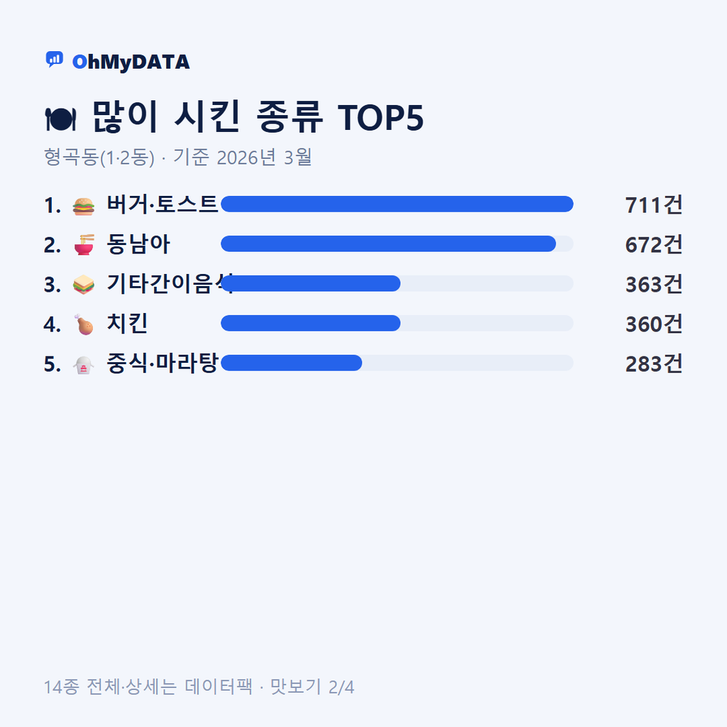 형곡동(1·2동) 맛보기 2/4