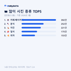 감만동(1·2동) 맛보기 2/4