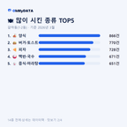 갈마동(1·2동) 맛보기 2/4