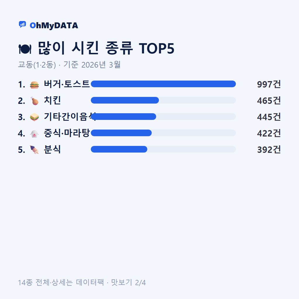 교동(1·2동) 맛보기 2/4