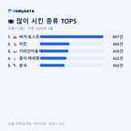 교동(1·2동) 맛보기 2/4