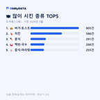 도곡동(1·2동) 맛보기 2/4