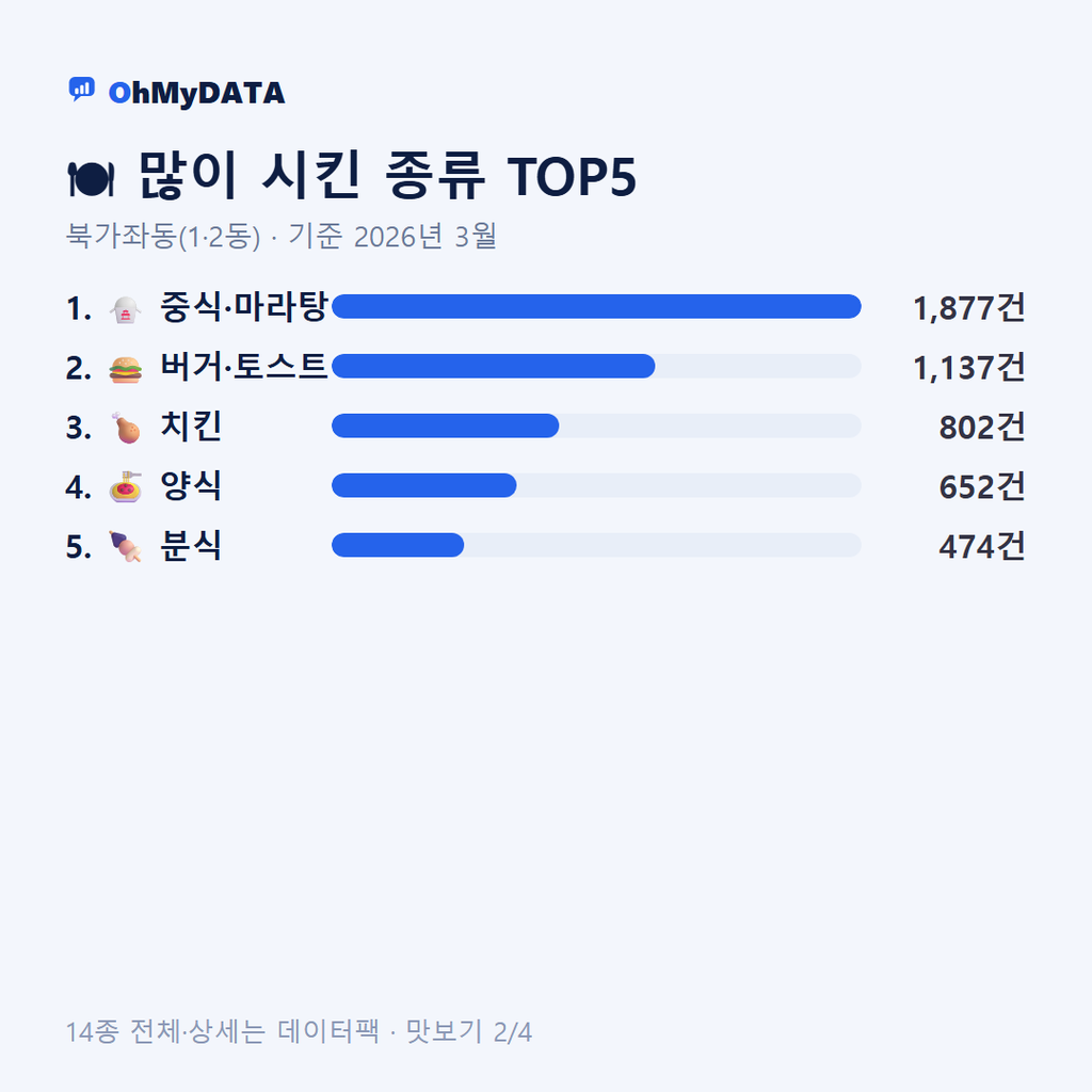 북가좌동(1·2동) 맛보기 2/4