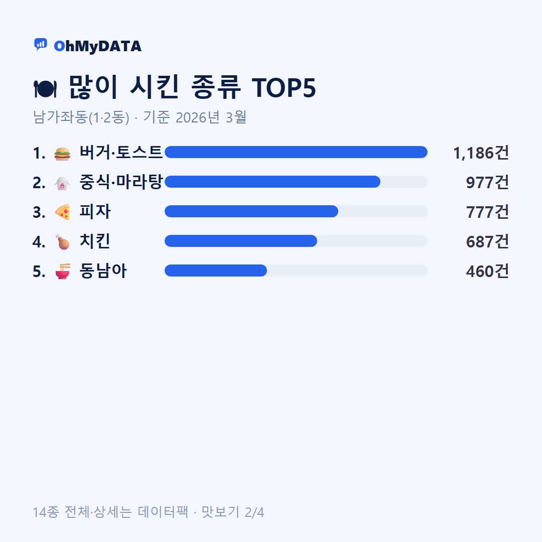 남가좌동(1·2동) 맛보기 2/4
