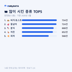 양정동(1·2동) 맛보기 2/4