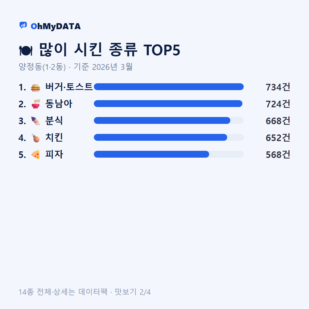 양정동(1·2동) 맛보기 2/4