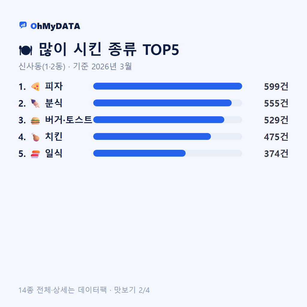 신사동(1·2동) 맛보기 2/4