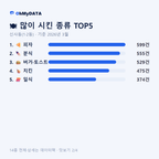 신사동(1·2동) 맛보기 2/4