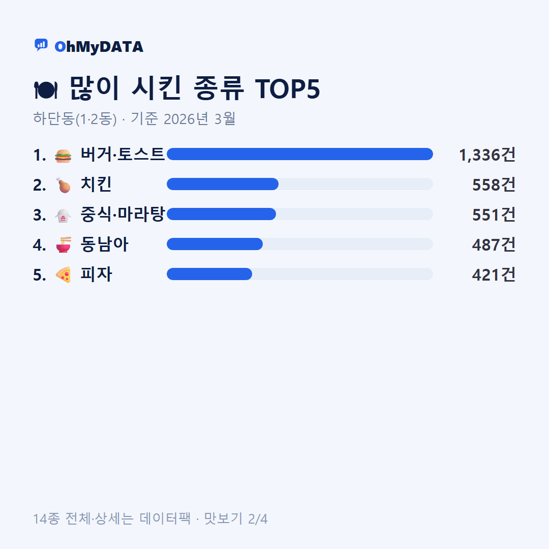 하단동(1·2동) 맛보기 2/4