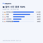 돈암동(1·2동) 맛보기 2/4